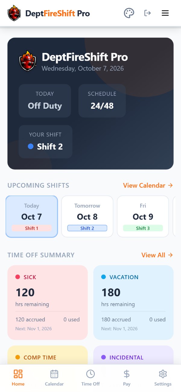 The dashboard on a phone